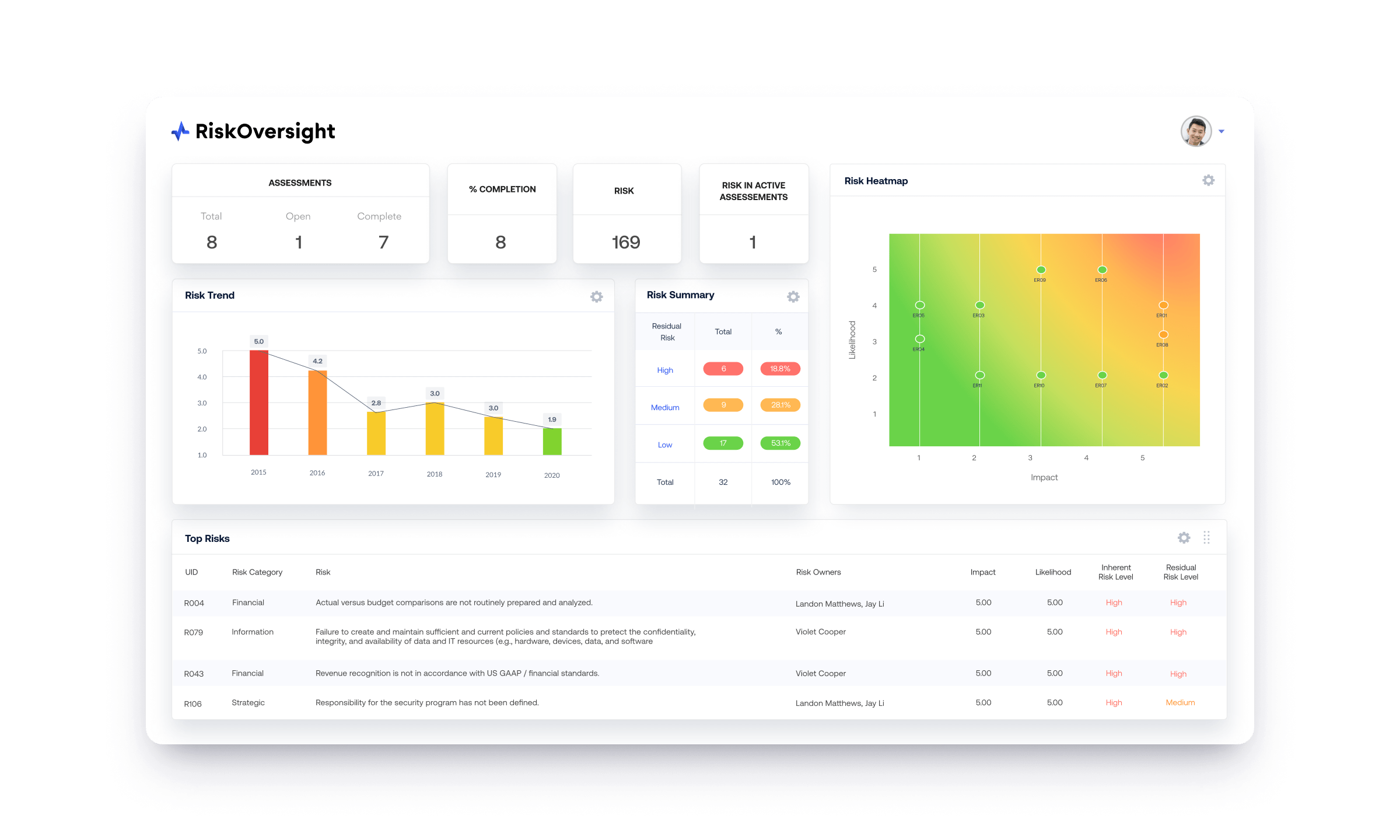 AuditBoard Screenshot 1
