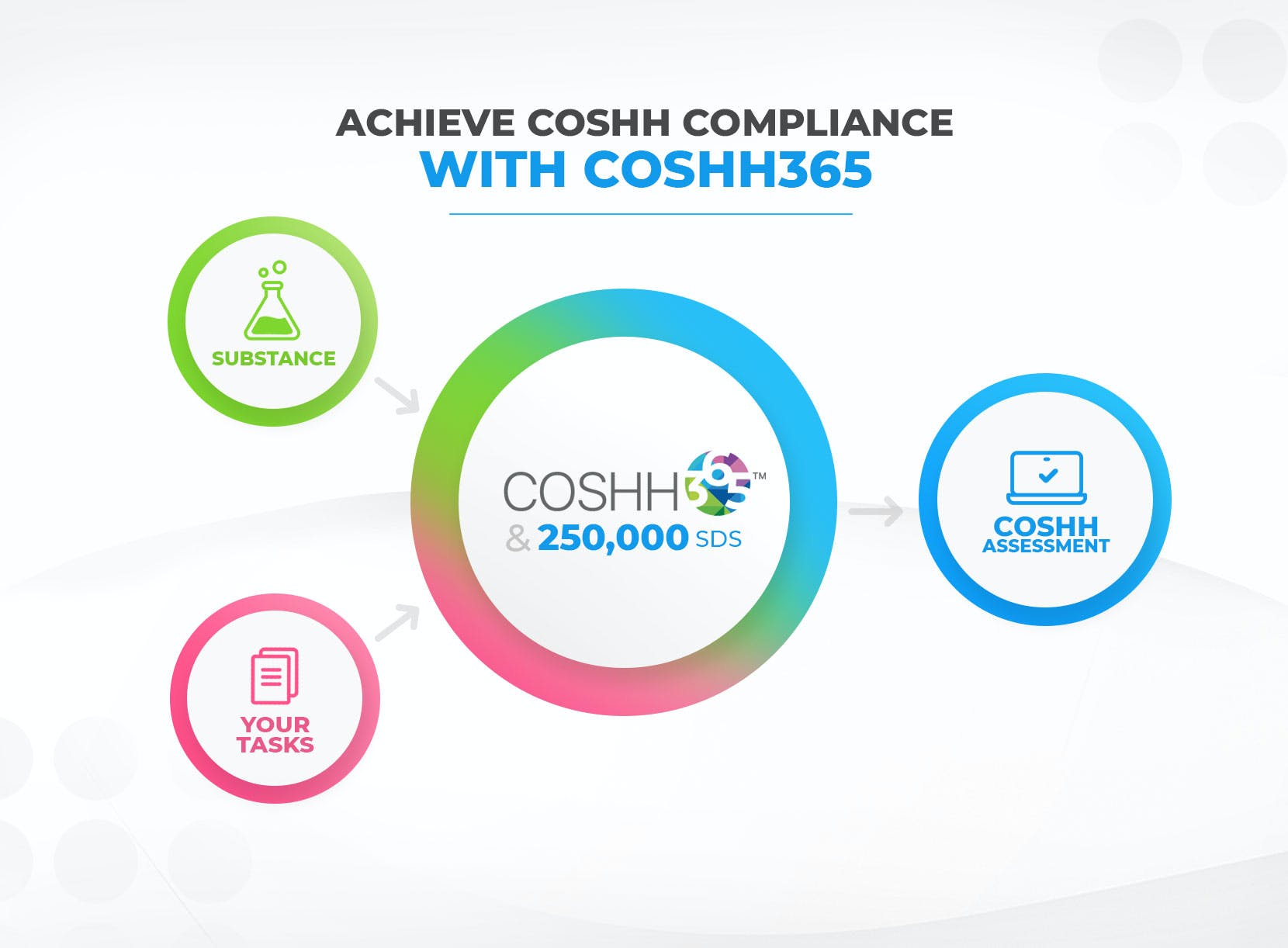 COSHH365 Screenshot 1