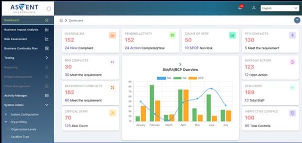Ascent AutoBCM Screenshot 1