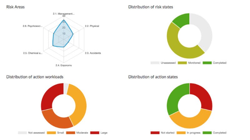 Granite Risk Management Screenshot 5