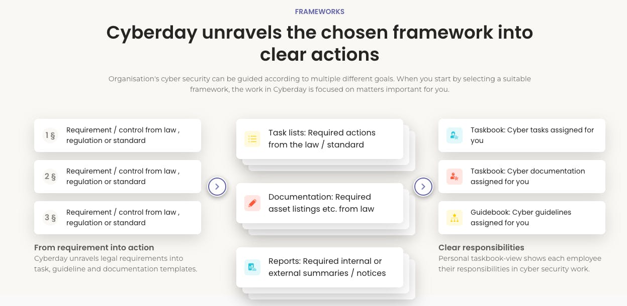 Cyberday Screenshot 2
