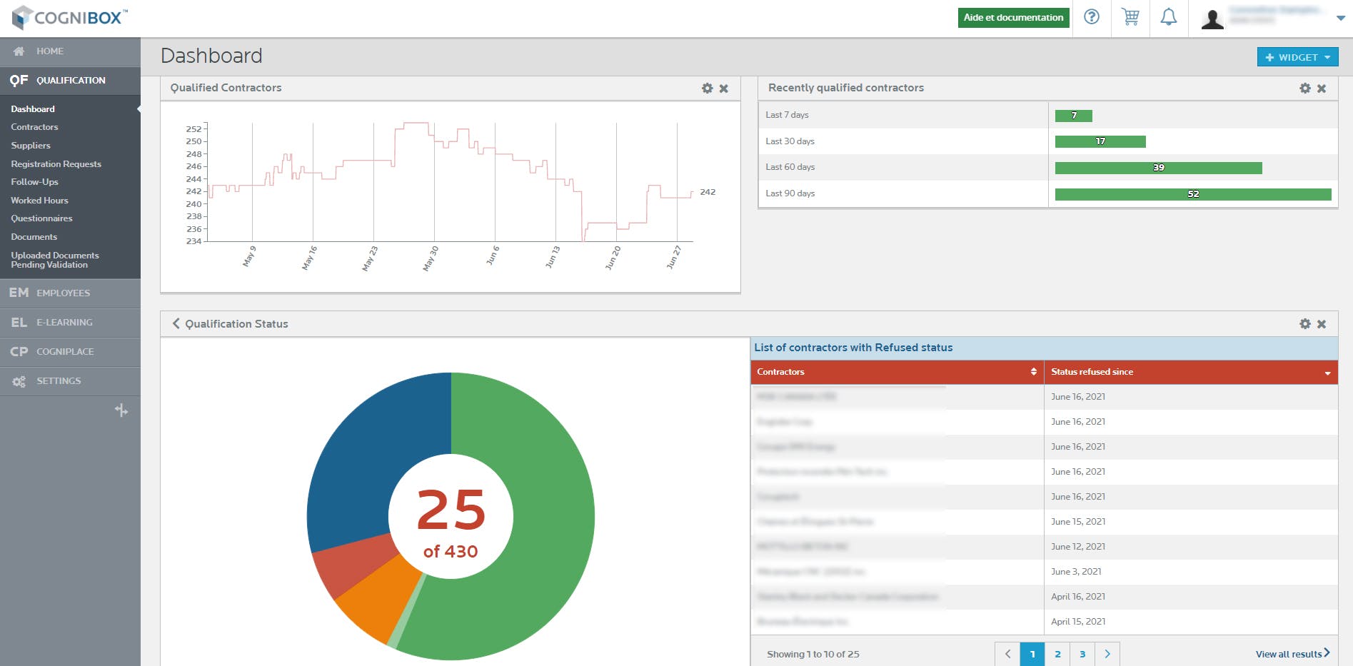 Cognibox CMS Screenshot 2