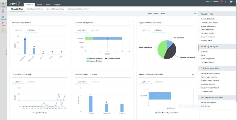 ManageEngine Log360 Screenshot 1