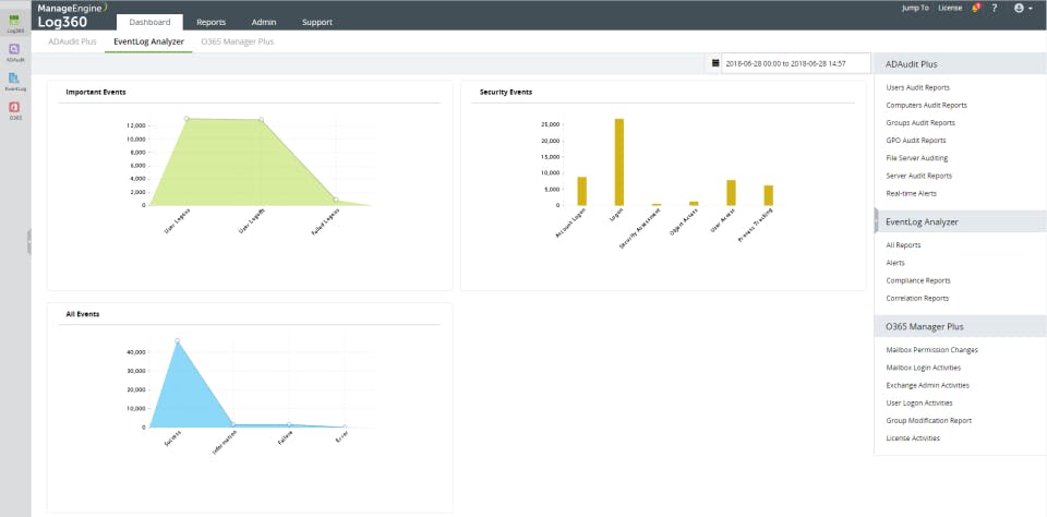 ManageEngine Log360 Screenshot 2
