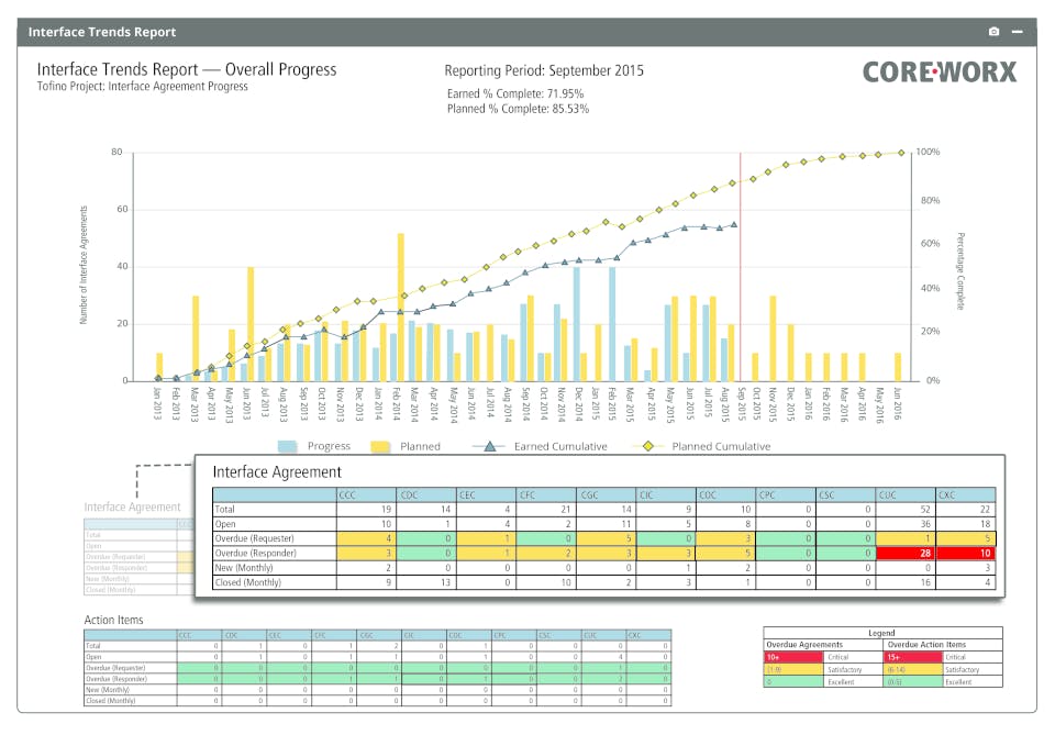 Coreworx Screenshot 1