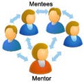 Talentova Mentoring Software Screenshot 2