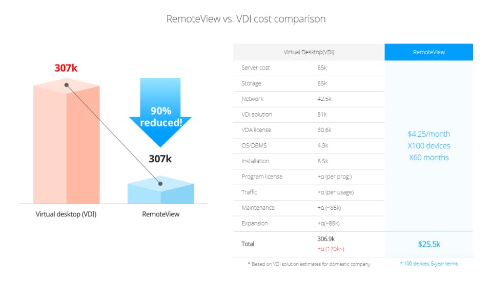 RemoteView Screenshot 4
