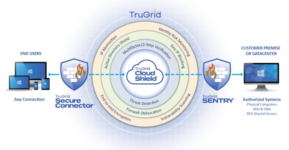 TruGrid Screenshot 2