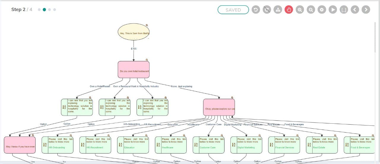 BotSpice Screenshot 2