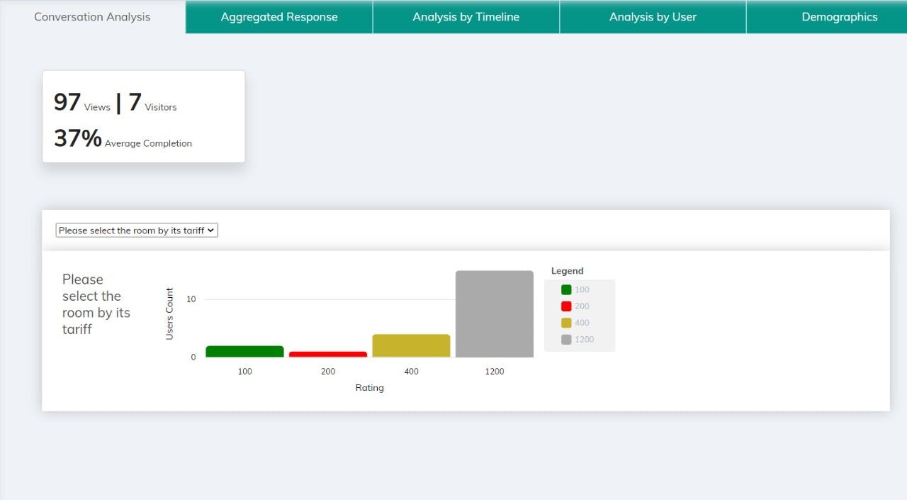 BotSpice Screenshot 4