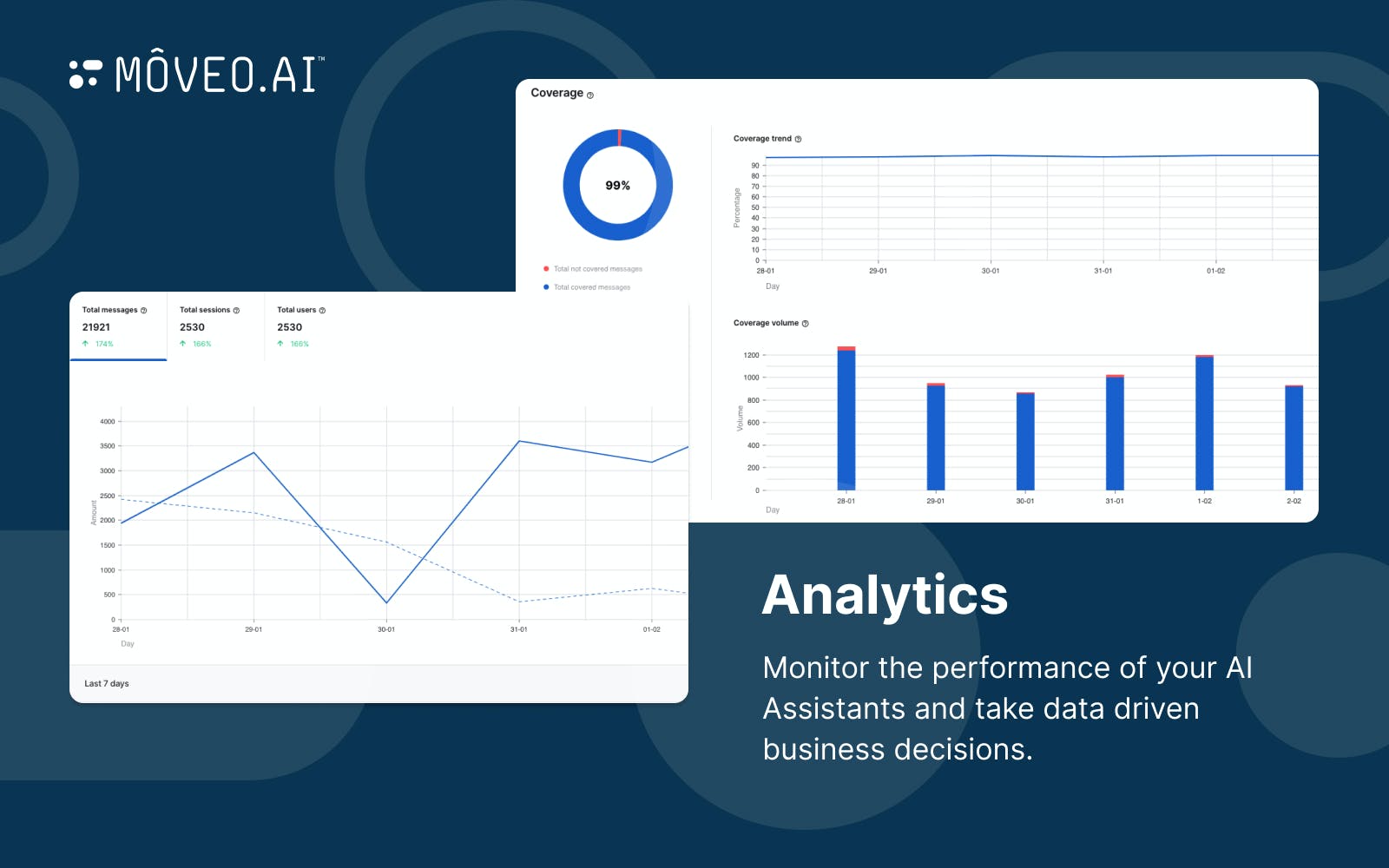 Môveo.AI Screenshot 4