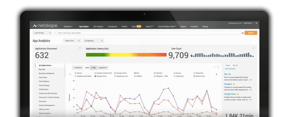 Netskope Active Platform Screenshot 4