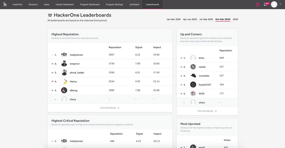 HackerOne Screenshot 3