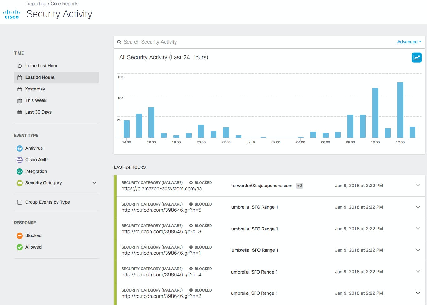 Cisco Umbrella Screenshot 1