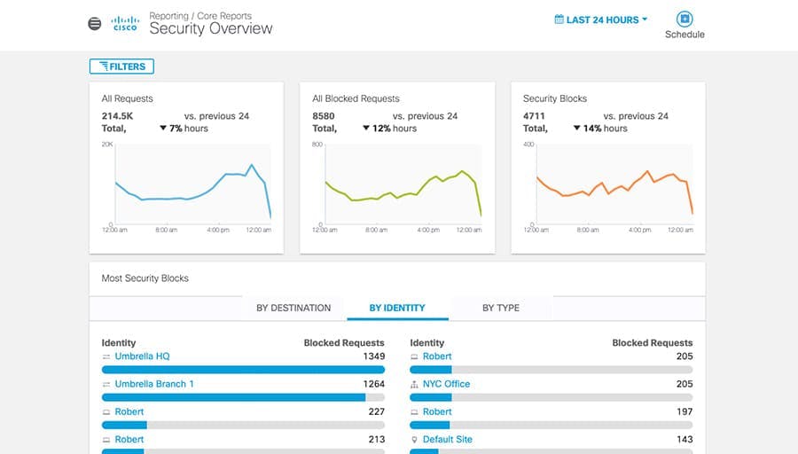 Cisco Umbrella Screenshot 2
