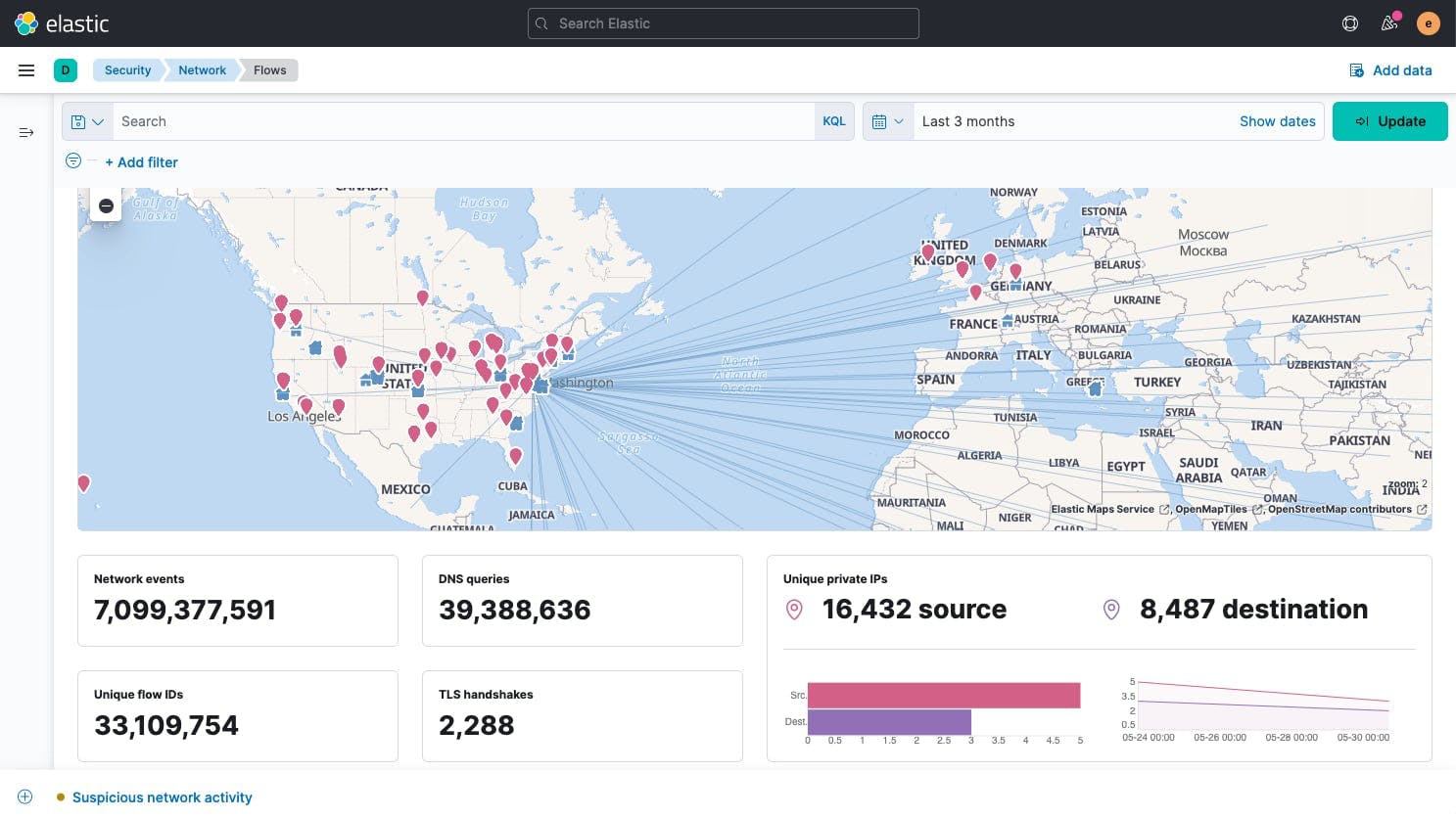 Elastic Security Screenshot 3