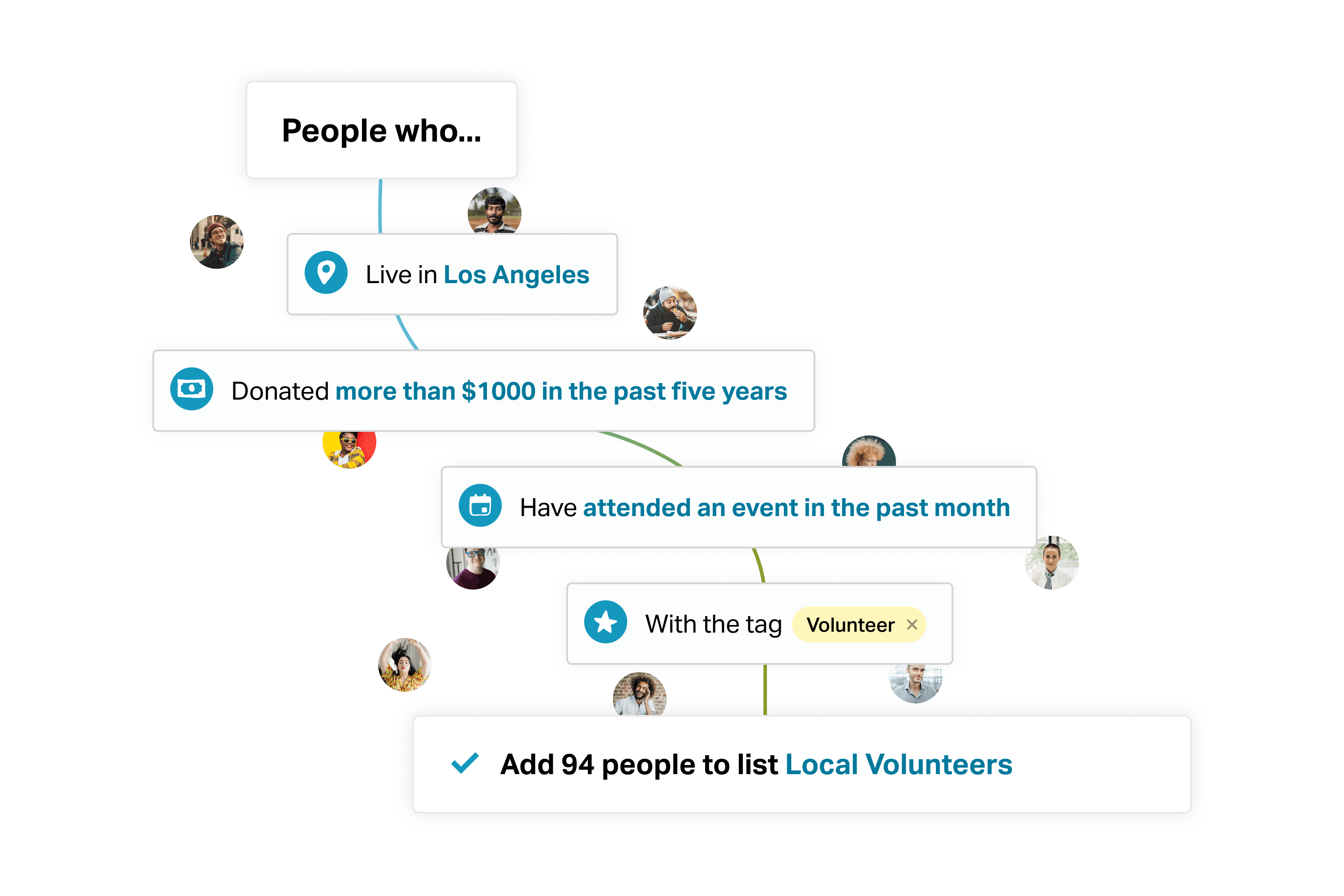 NationBuilder Screenshot 4
