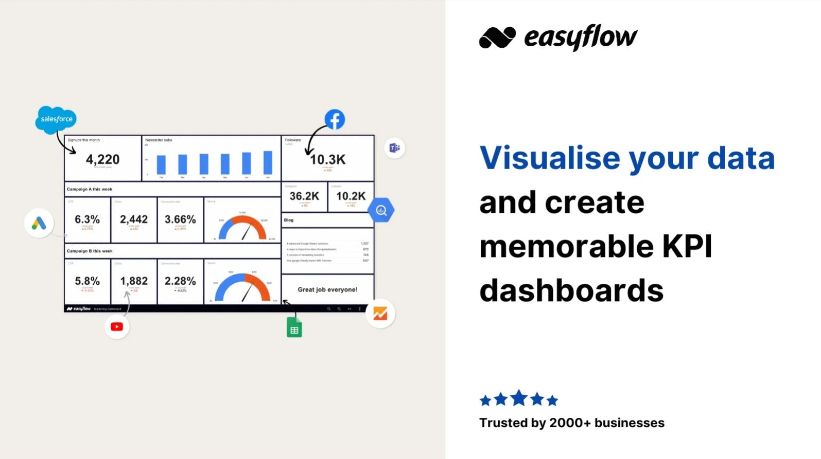 Easyflow Screenshot 3