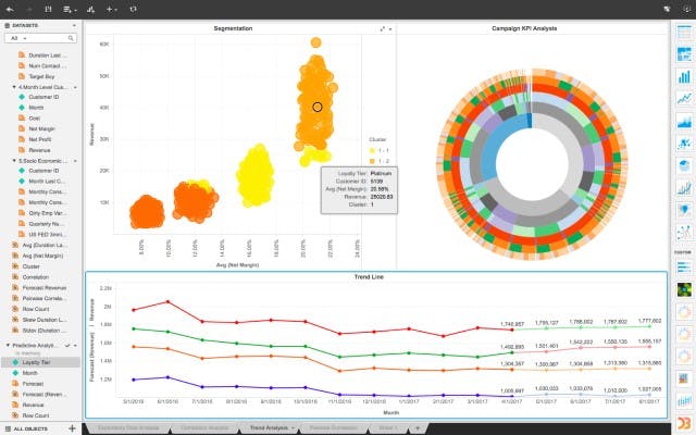 MicroStrategy Analytics Screenshot 2