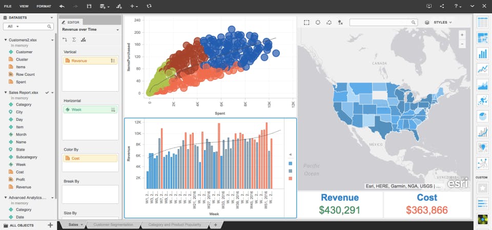 MicroStrategy Analytics Screenshot 3