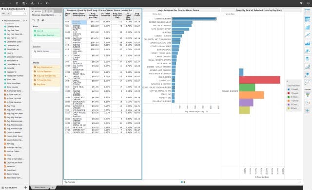 MicroStrategy Analytics Screenshot 4
