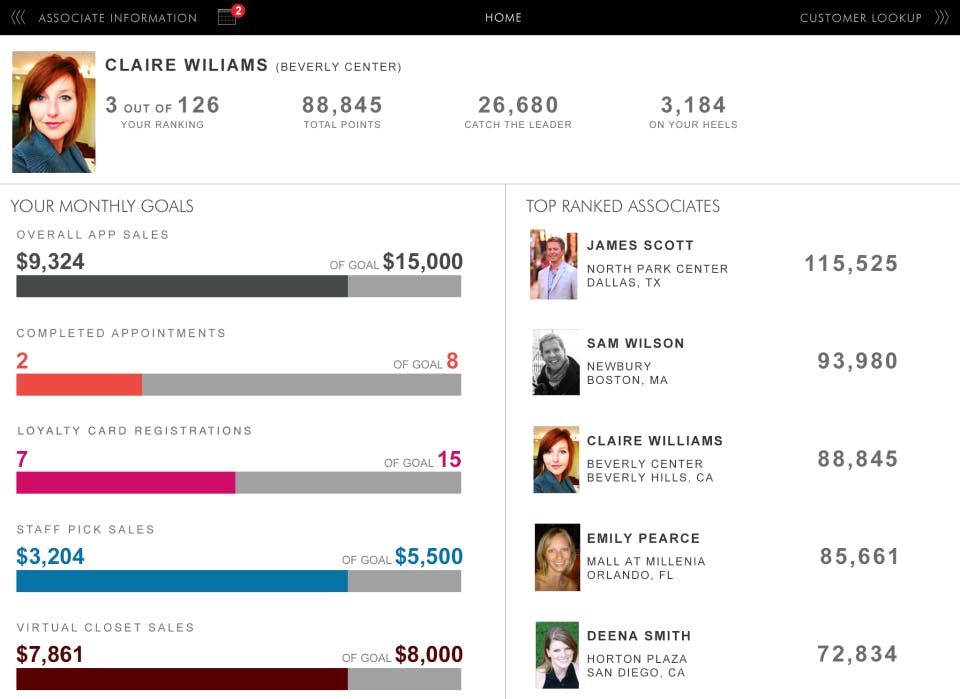 MicroStrategy Analytics Screenshot 5