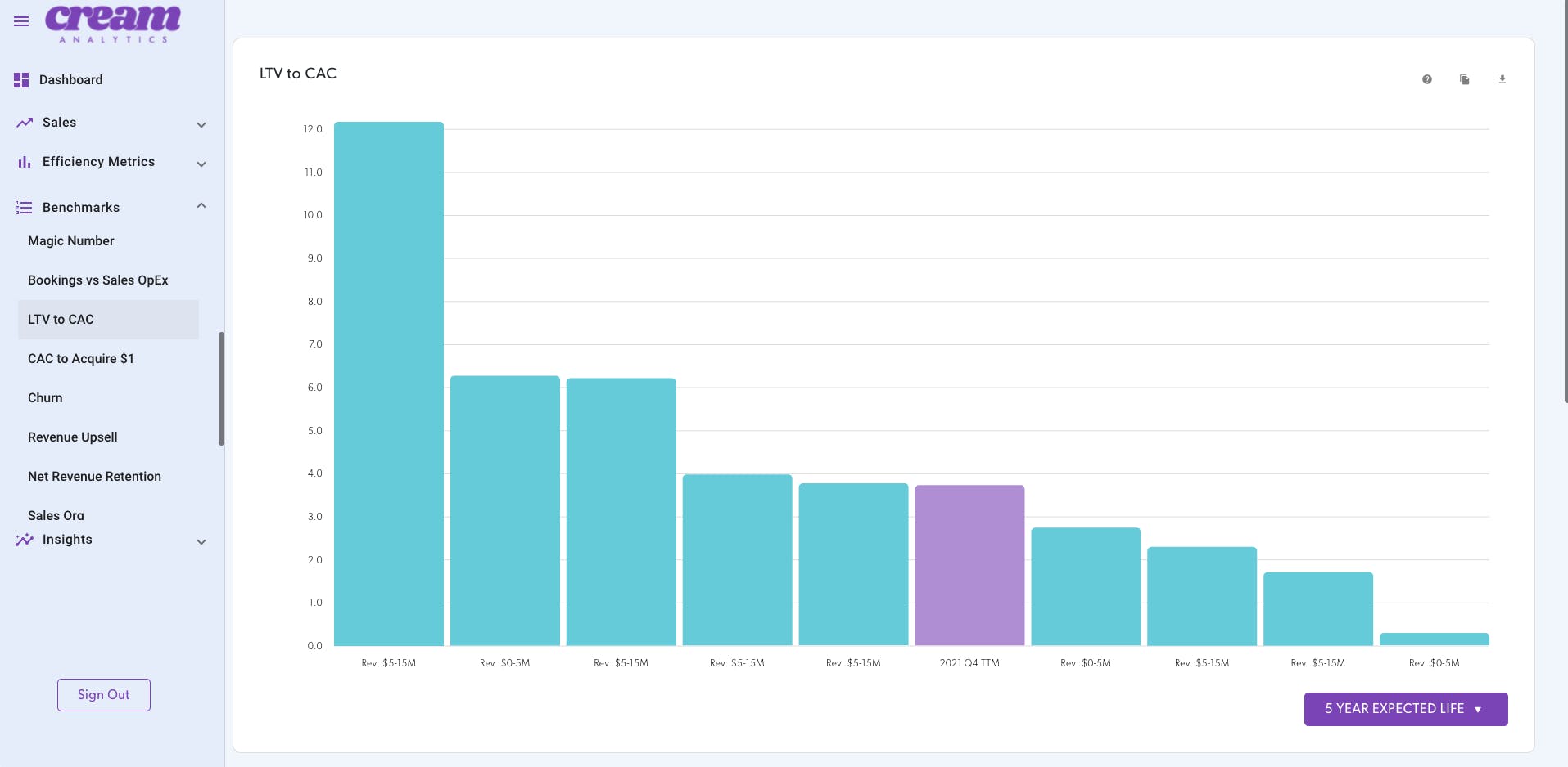 Cream Analytics Screenshot 1