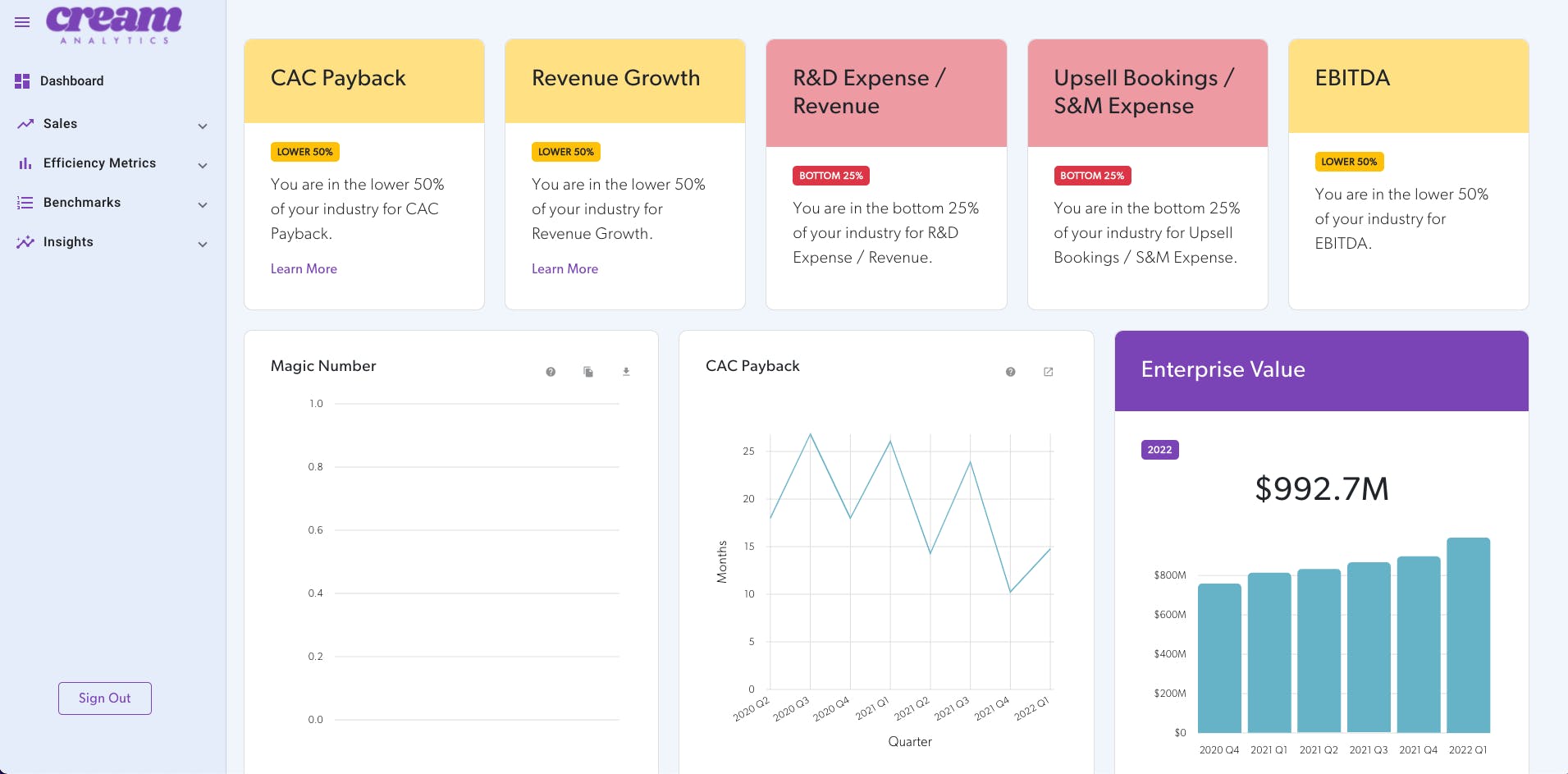 Cream Analytics Screenshot 3