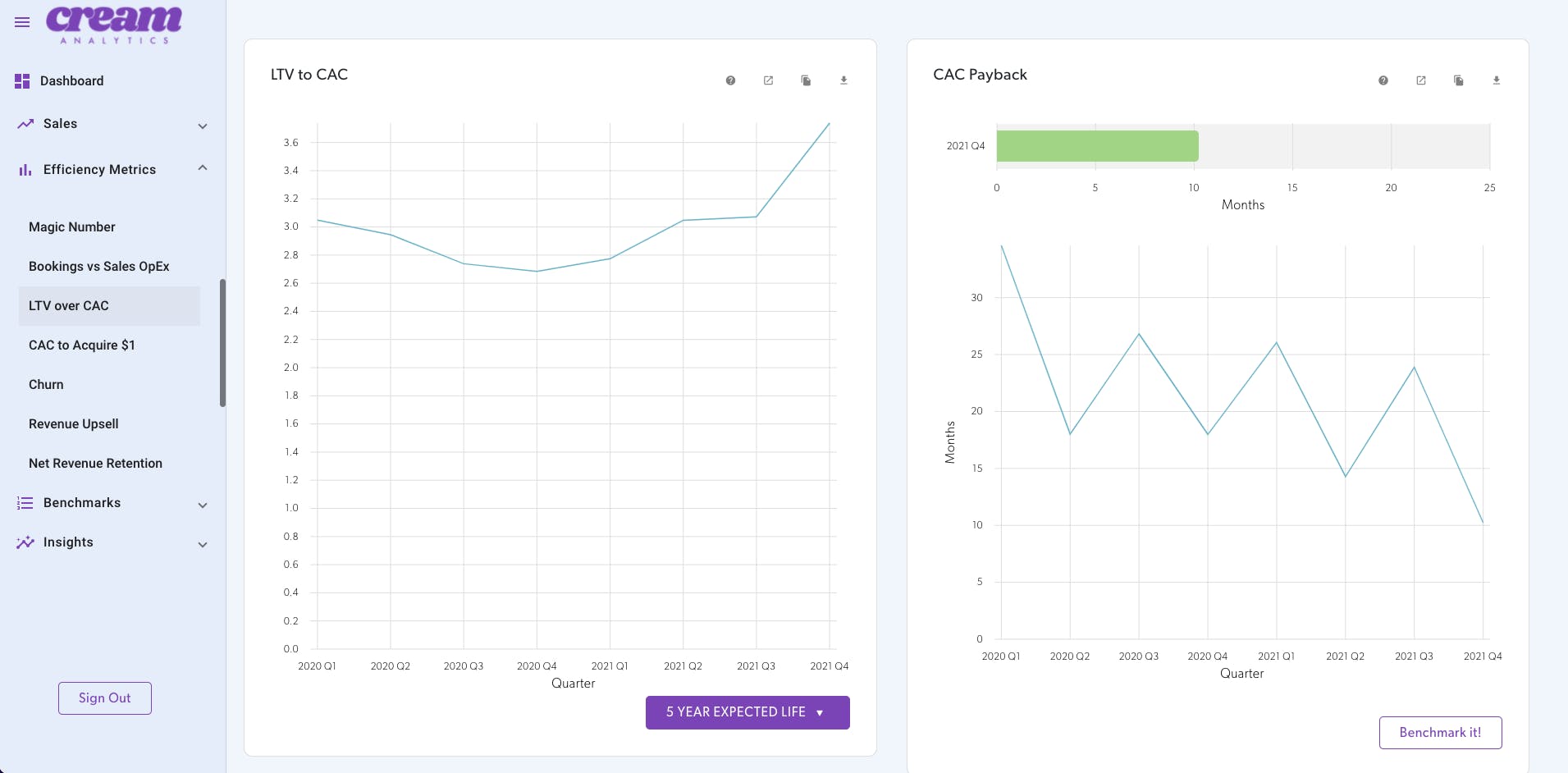 Cream Analytics Screenshot 4