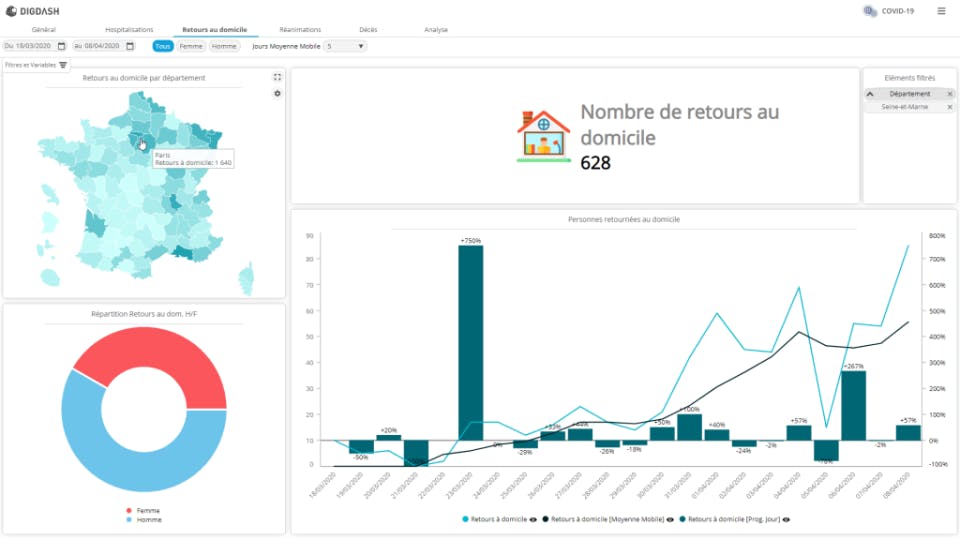 DigDash Screenshot 3