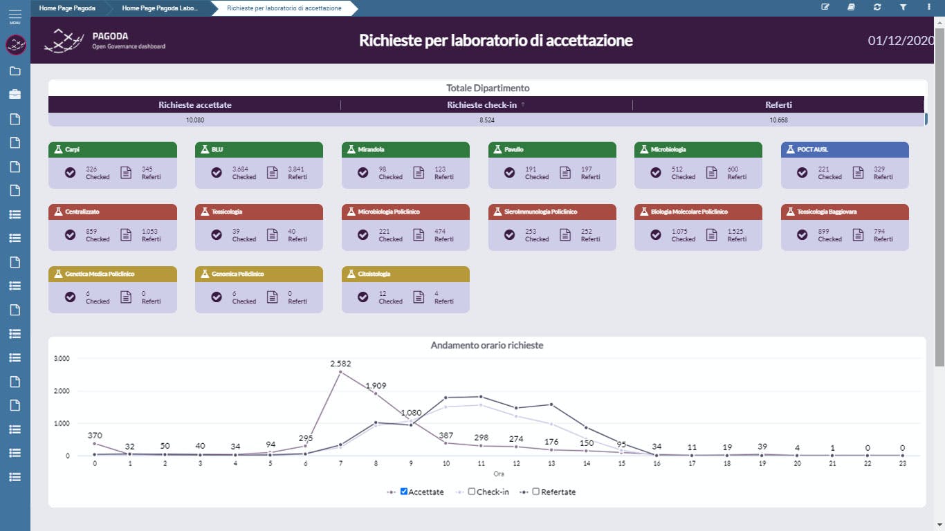 Knowage Screenshot 5