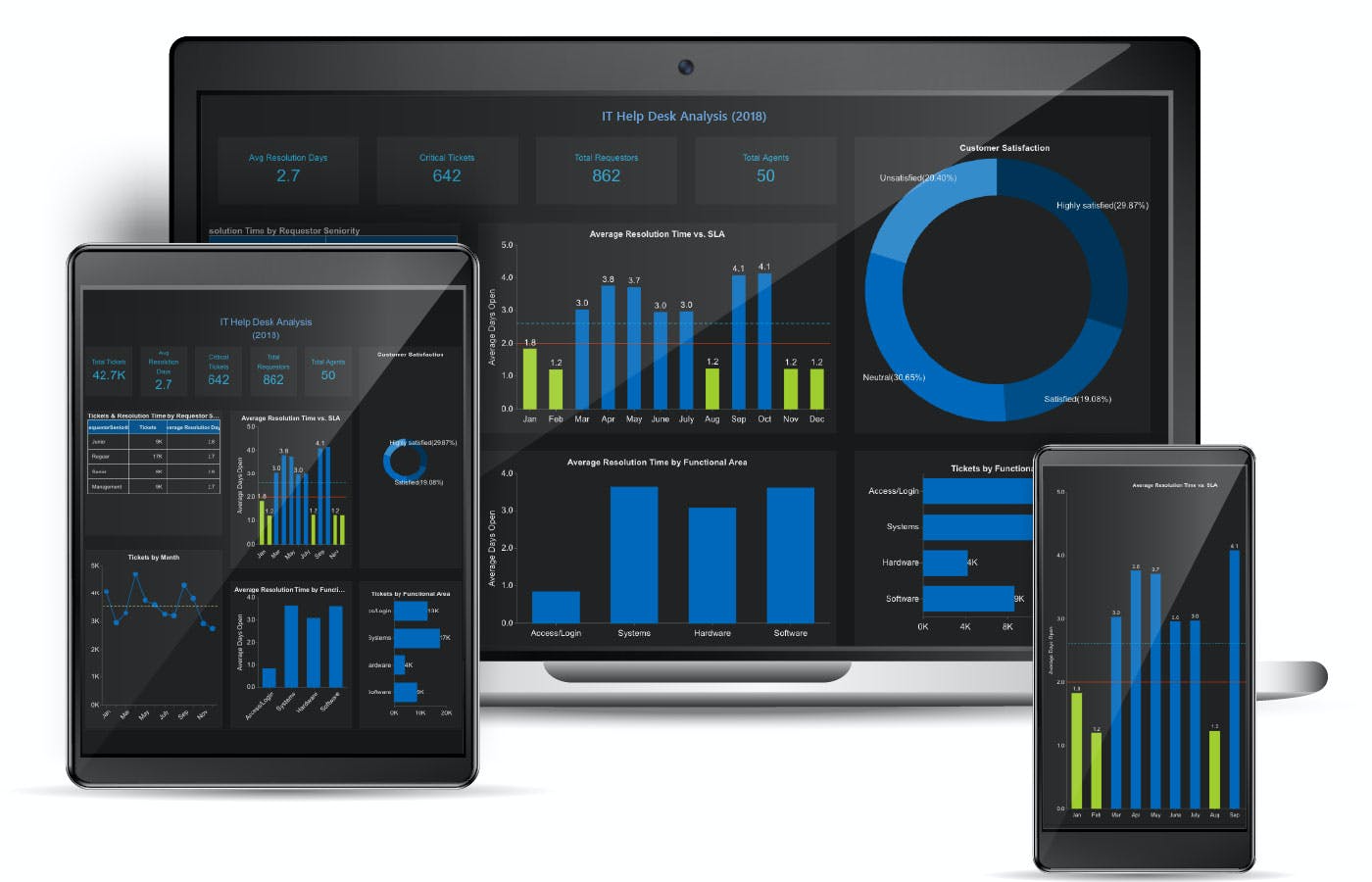Wyn Enterprise Screenshot 2