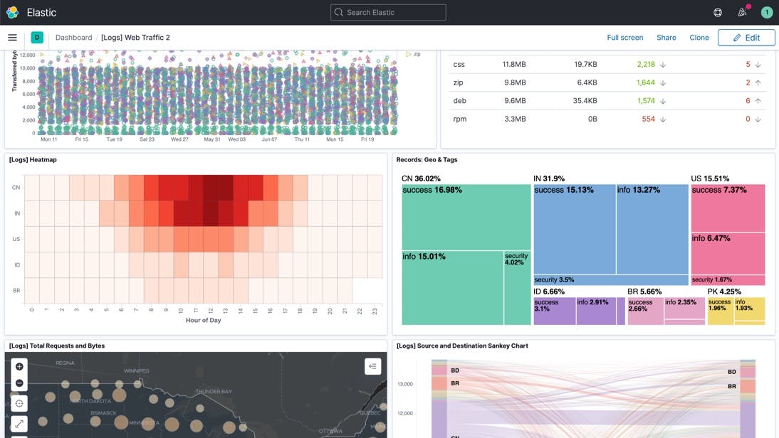 Elastic Stack Screenshot 2