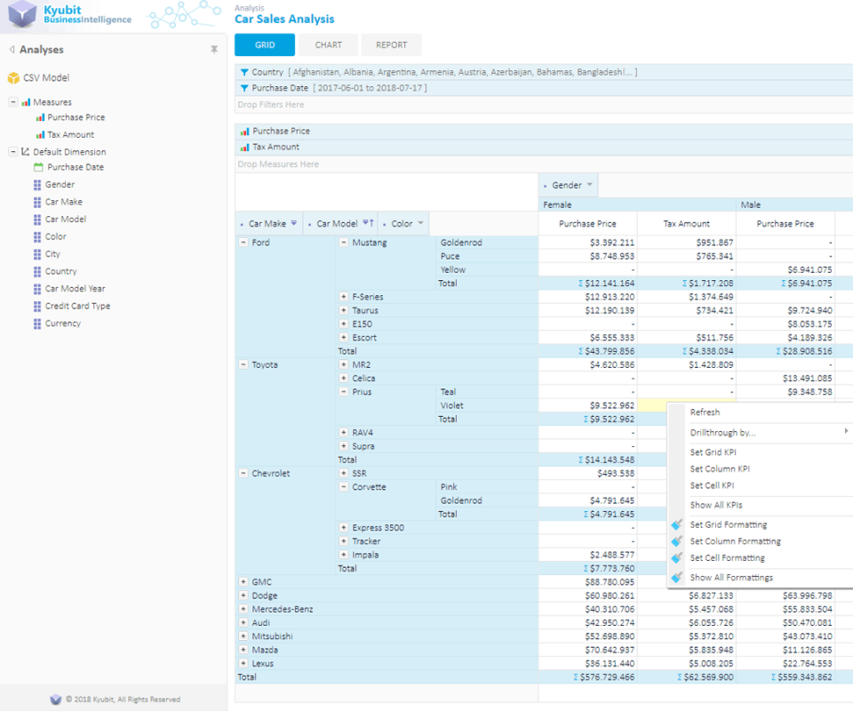 Kyubit Business Intelligence Screenshot 2