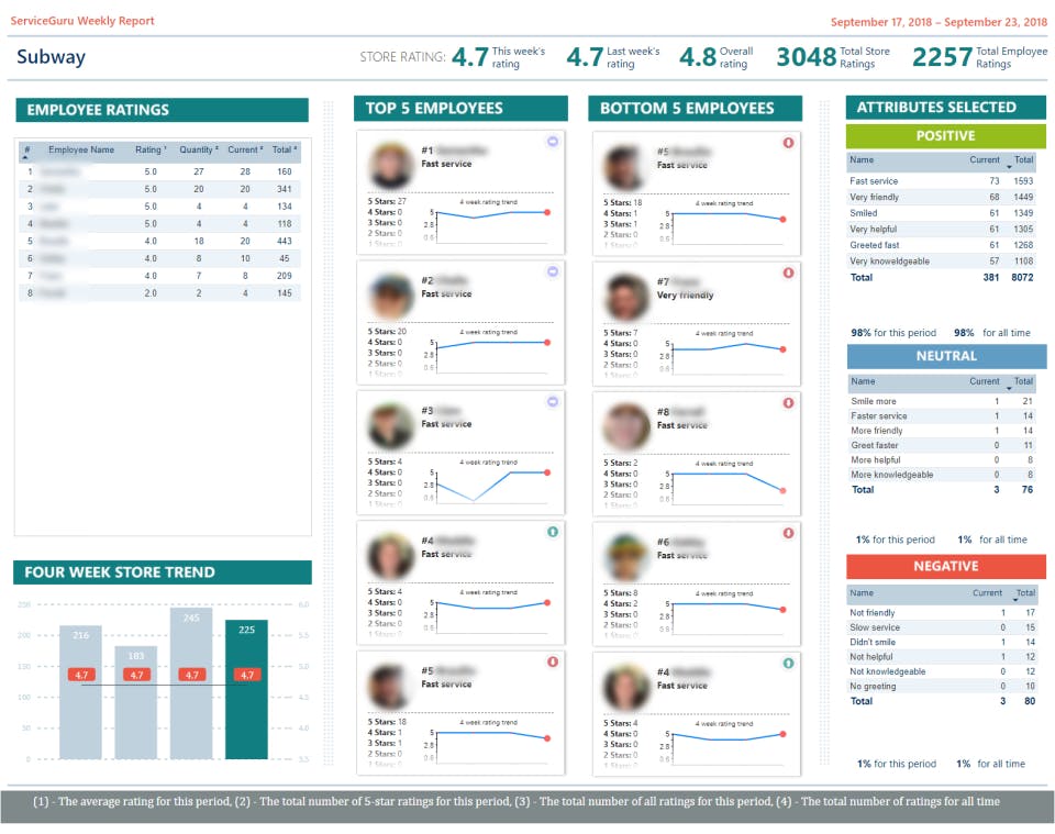 ServiceGuru Kiosk Screenshot 4