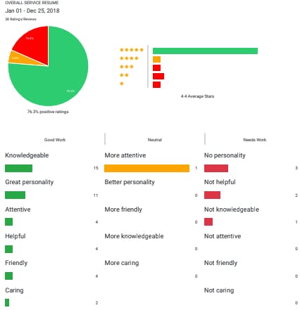 ServiceGuru Kiosk Screenshot 5
