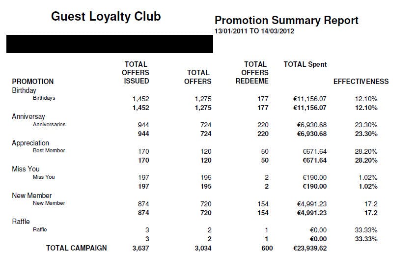 Arcovo Hotel Loyalty Screenshot 4