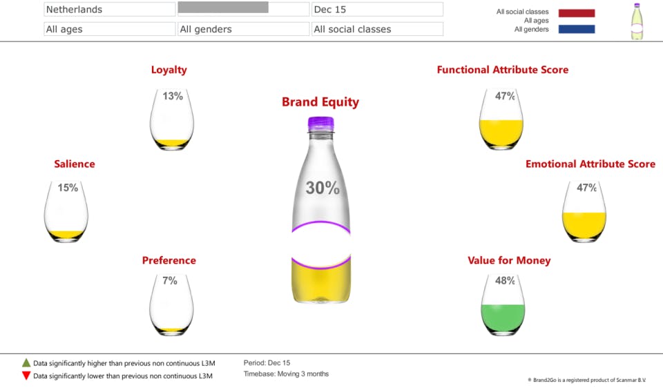 Brand2Go Screenshot 1