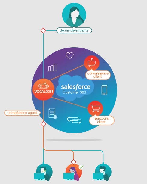 Vocalcom Salesforce Edition Screenshot 3