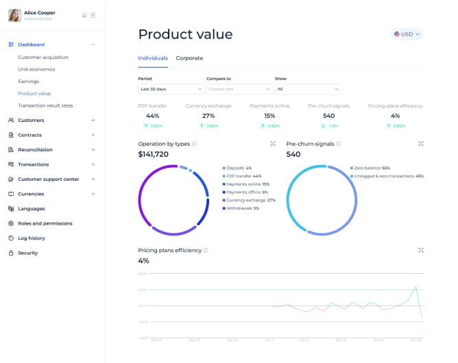 SDK.finance Screenshot 5