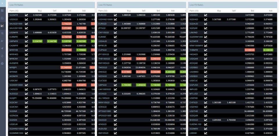 Biz4x Screenshot 2