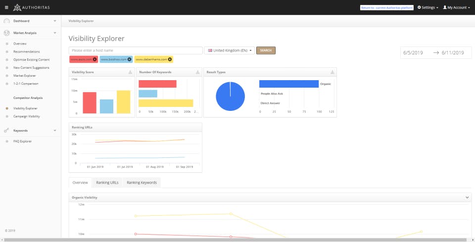 Authoritas Screenshot 2