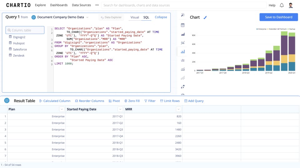 Chartio Screenshot 1