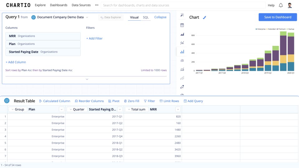 Chartio Screenshot 2