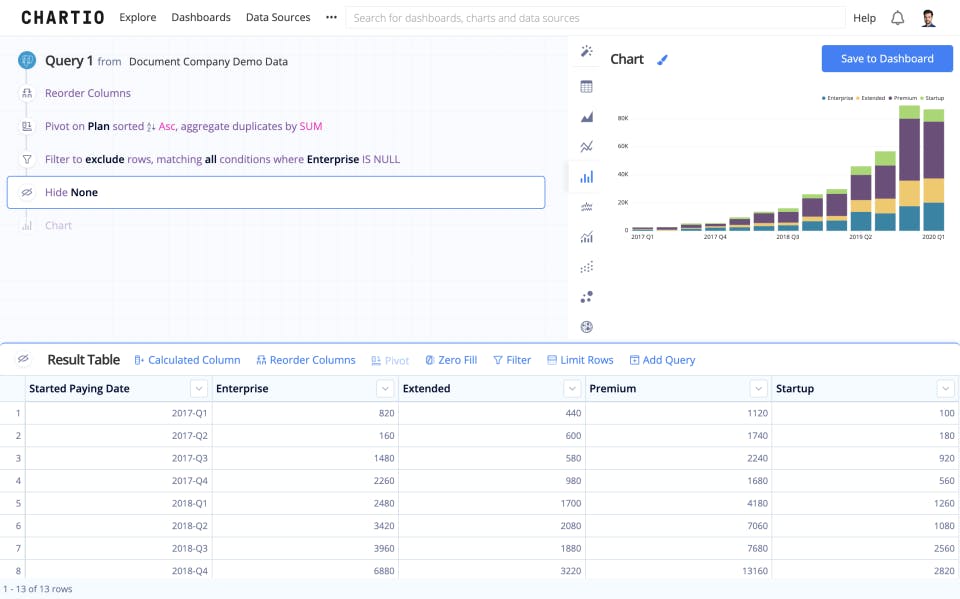Chartio Screenshot 3
