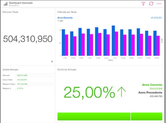 SAP Roambi Screenshot 2