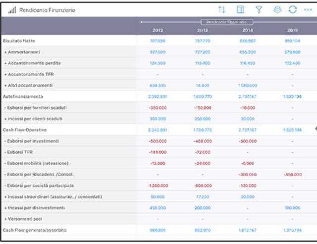 SAP Roambi Screenshot 3