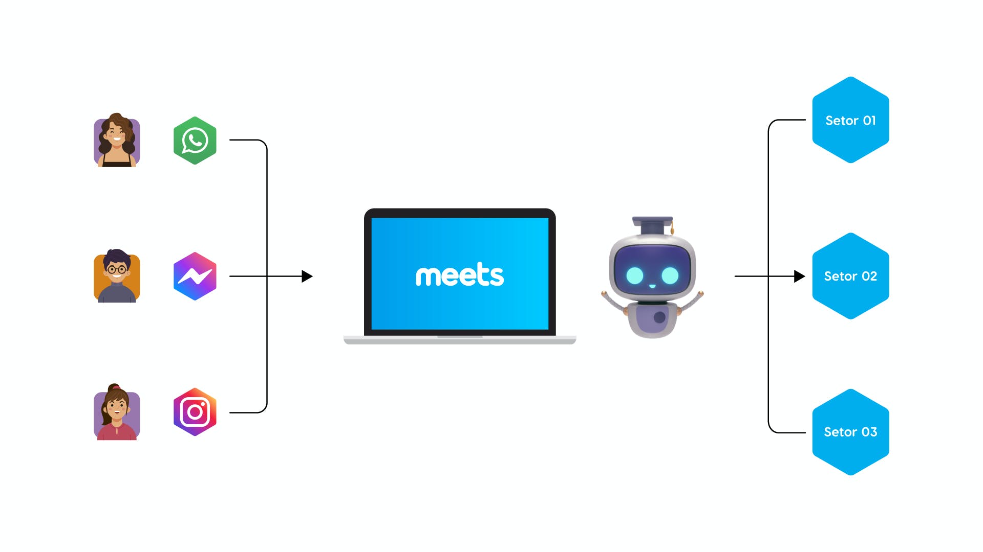 Meets CRM Screenshot 4