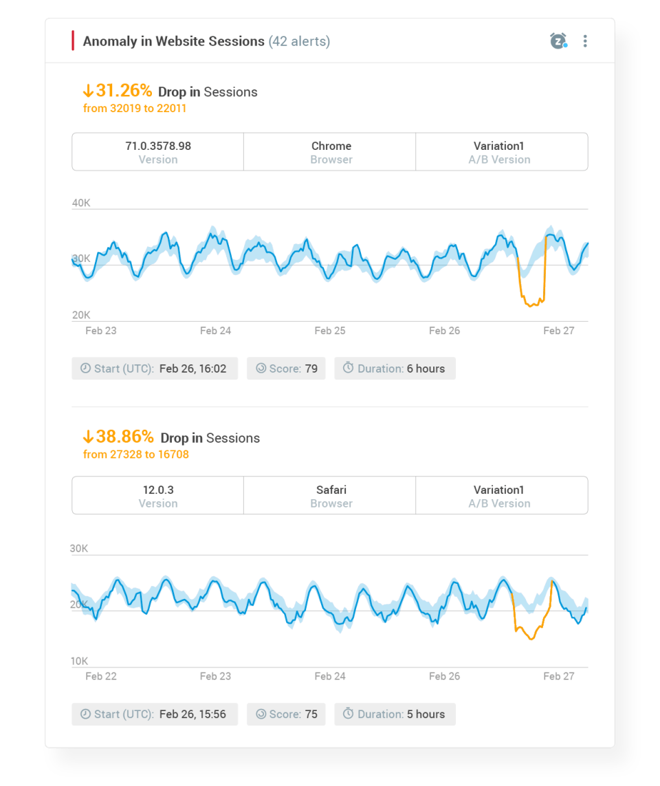 Anodot Screenshot 2