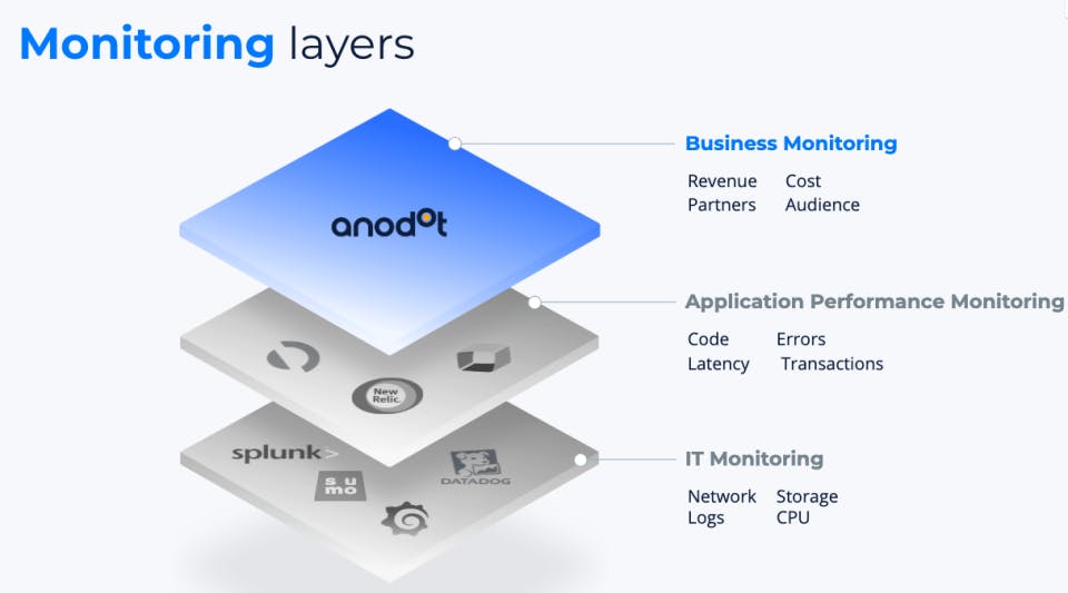Anodot Screenshot 4